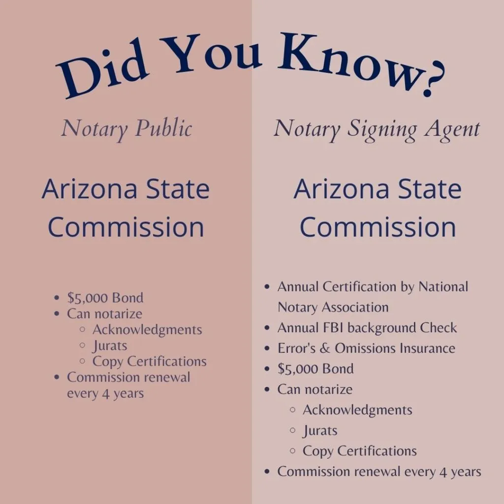 I need real estate documents notarized!